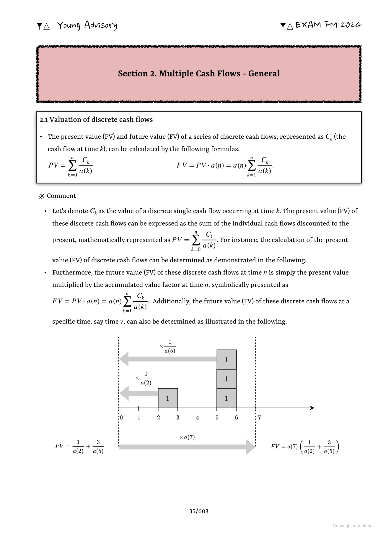 Original Exam FM preview page 35: cash flows at times 2 and 5, discounted to time 0 or accumulated to time 7, with the original present-value and future-value expressions.